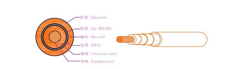 EV-125.EVR.EVRP. EVRD，电动汽车用电缆