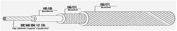 FVN，FVNP，ZR-FVN，ZR-FVNP尼龙蜡克线