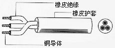 H07RN-F(H05RN-F)橡套软电缆