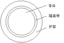 YH/YHF-电焊机用高强度橡套绝缘电缆