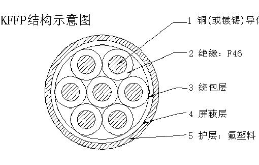 耐高温控制阻燃电缆规格型号及参数