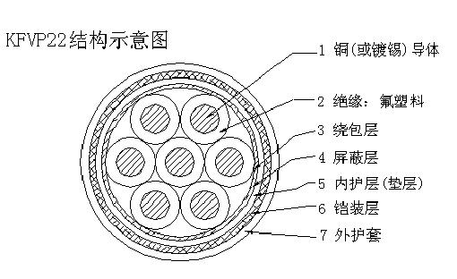 耐高温控制阻燃电缆规格型号及参数