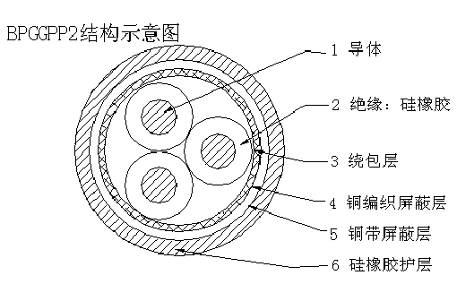 BPYJVPP2,BPYJVP变频器专用电力电缆