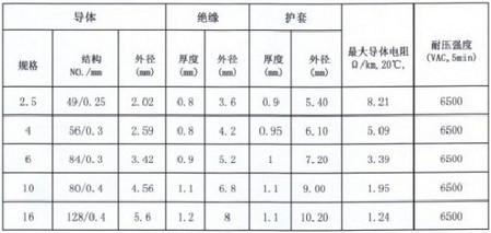 光伏结构数据