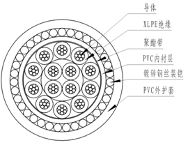 交联聚乙烯绝缘控制电缆