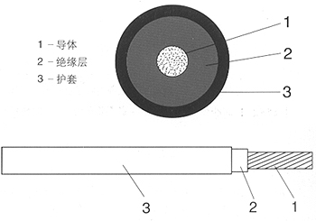 铁路机车车辆用绝缘电缆