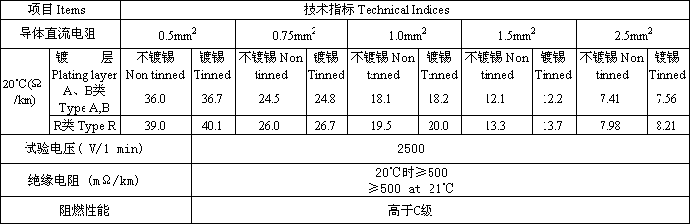 氟塑料绝缘聚乙烯护套耐高温控制电缆