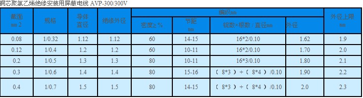 AVP安装屏蔽线