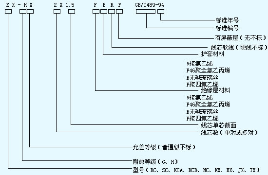 KX-GA-VVRP,KX-HA-FVRP热电偶用补偿导线及补偿电缆