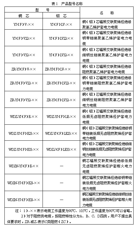 辐照交联聚烯烃绝缘无卤低烟阻燃耐火电力电缆