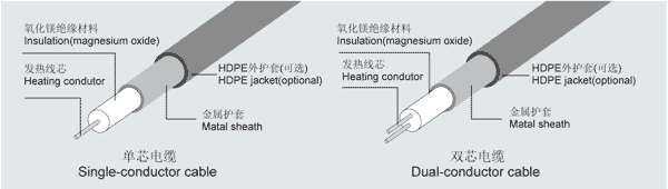 矿物绝缘加热电缆