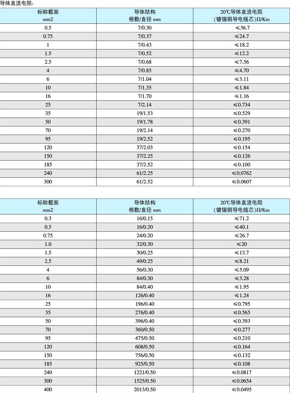 舰船用电力电缆