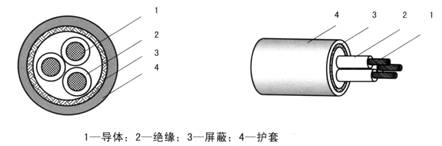 SBKPH 特种环境无线电装置用电缆