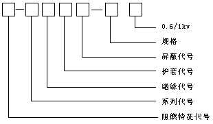 变频器回路专用电力电缆