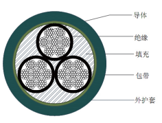 YJVR、VVR软芯电力电缆厂家