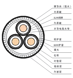 YJQF41、YJQF41 10kV 海底电力电缆