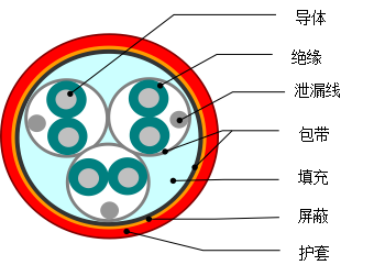 DJYVP1、DJYVP2、DJYVP3计算机电缆厂家