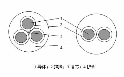 MYQ轻型橡套阻燃软电缆厂家