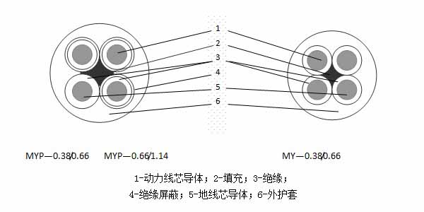 MY、MYP移动橡套阻燃软电缆厂家