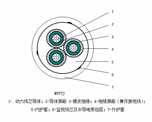 MYPTJ-6/10kV监视型橡套阻燃软电缆