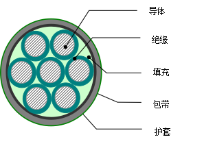 KVVR、KYJVR、KVVRP、KYJVRP、KVV、KYJV软电缆