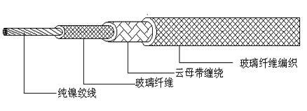 GN500-04纯镍导体绞线，玻璃纤维编织高温电缆