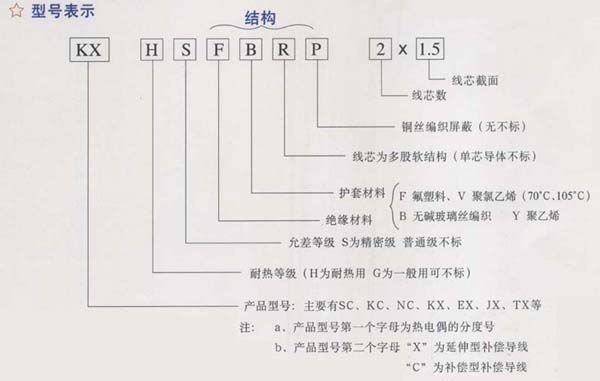 热电偶补偿导线HFFP型