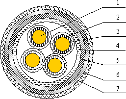 ABHBRP，AFHBRP耐高温防火电缆