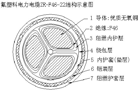 氟塑料耐高温电缆