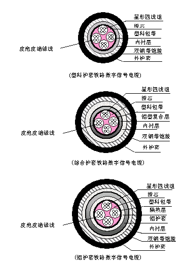 机车数字信号线铁路数字信号电缆