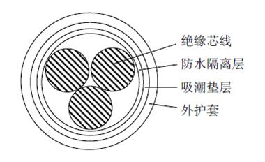 阻水型电力电缆材料及结构设计