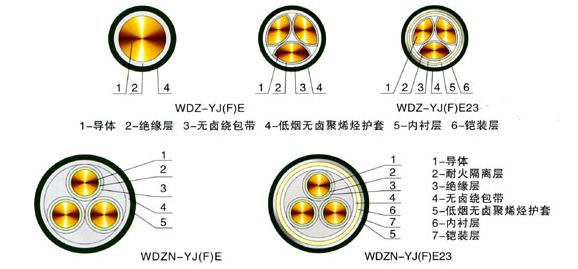 低烟无卤电缆型号、特点及结构示意图