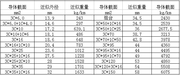 岸桥用特种吊具卷筒电缆