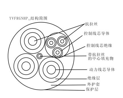 钢包车拖拽用动力控制组合电缆