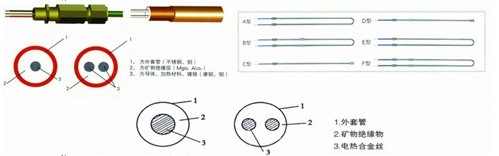 伴热电缆，伴热带