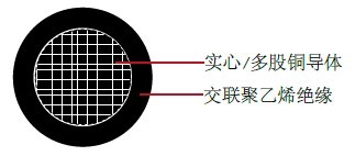 XHH / XHHW-2美标 UL工业电缆