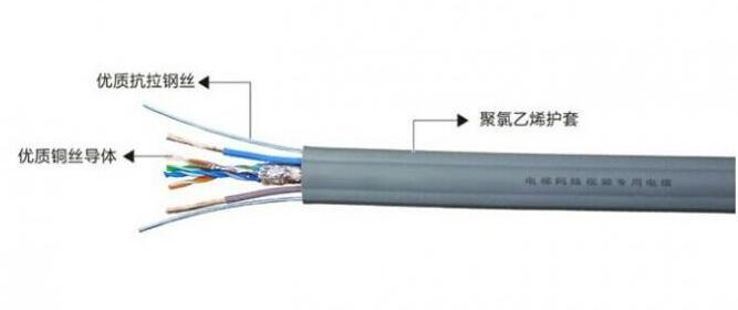 电梯网线柔性、延伸率、抗氧化