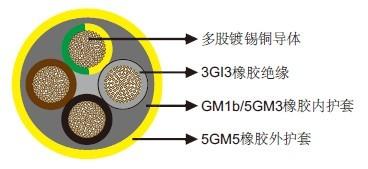 重型柔软电缆 重型高抗拉电缆