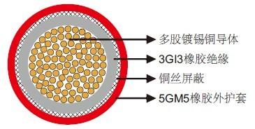 高柔软中压单芯电缆