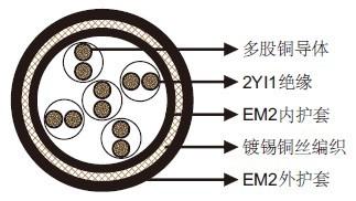 2YSLGCGOEU信号控制电缆控制单元连接