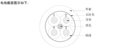 高柔性电缆结构图