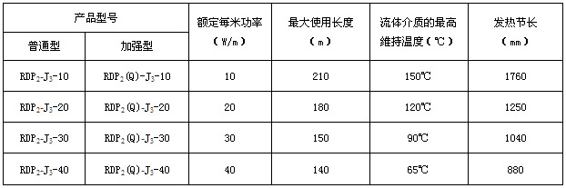 RDP2-J3恒功率电伴热带规格及主要参数 