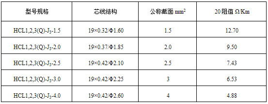 HCL型串联式恒功率电伴热带规格及技术表格