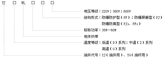 石油行业专用油井电伴热带产品型号