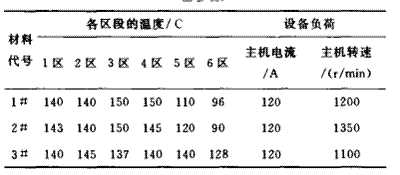 电缆技术