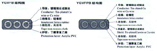 YGCB、YGCPB、YGVFB、YGVFPB特种耐高低温耐高压扁电缆