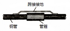 金属煤气钢管管箍连接