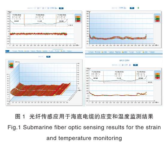 光纤传感技术在海底电缆监测中的研究及应用