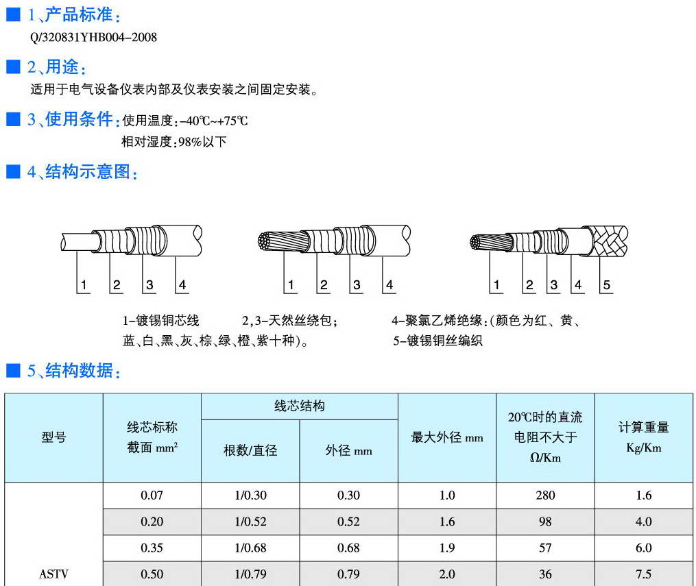 ASTV、ASTVR、ASTVRP型纤维聚氯乙烯绝缘安装线