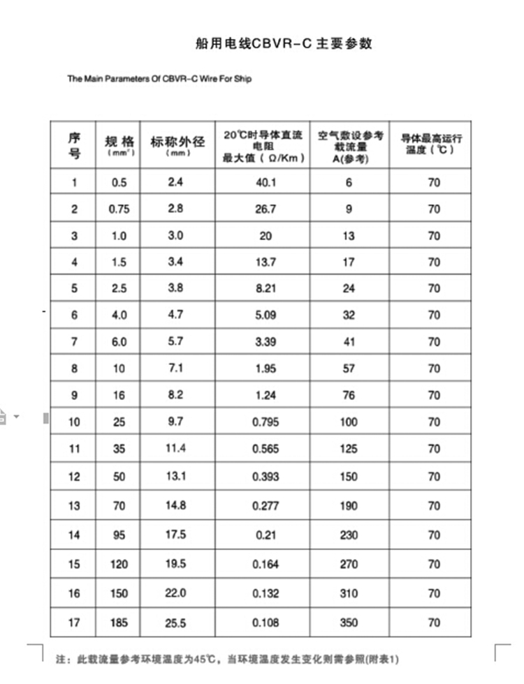 舰船用电线CBVR-C，CBYJR/DC